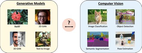 The Computer Vision Foundation – A non.